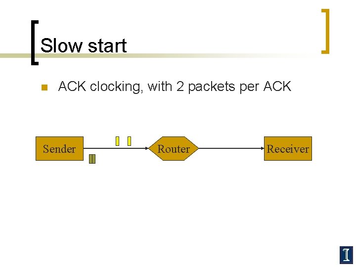 Slow start n ACK clocking, with 2 packets per ACK Sender Router Receiver 