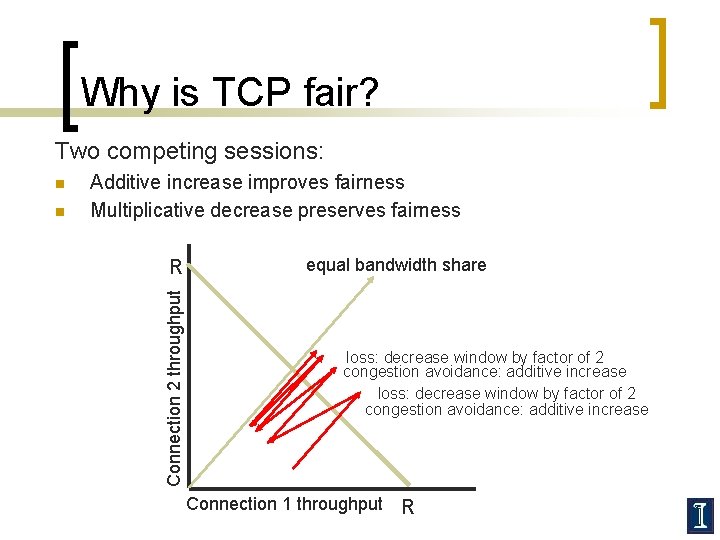 Why is TCP fair? Two competing sessions: n Additive increase improves fairness Multiplicative decrease