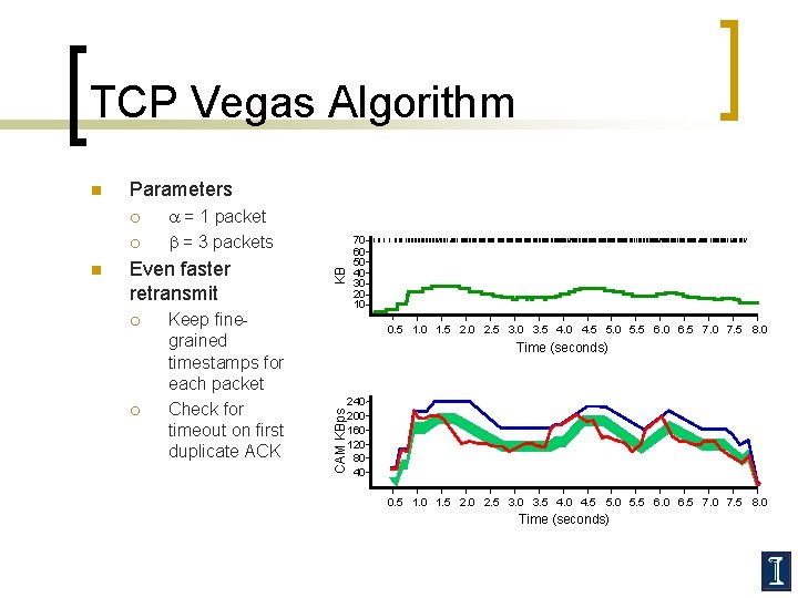 TCP Vegas Algorithm Parameters ¡ n a = 1 packet b = 3 packets