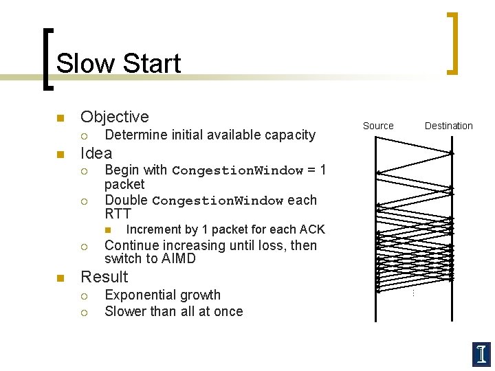 Slow Start Objective ¡ n Determine initial available capacity Destination Idea ¡ ¡ Begin