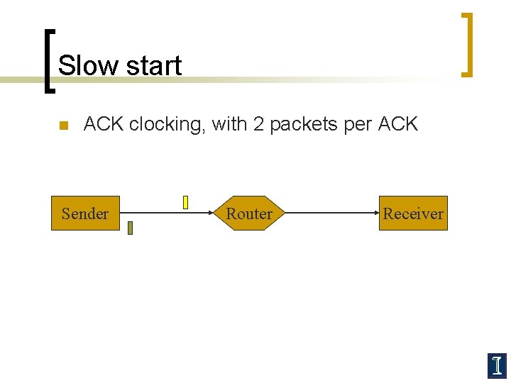 Slow start n ACK clocking, with 2 packets per ACK Sender Router Receiver 