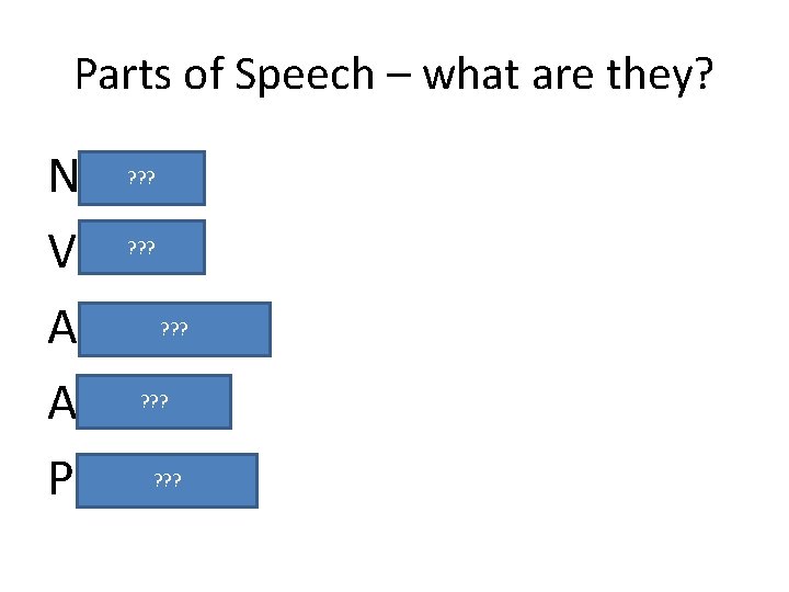 Parts of Speech – what are they? Nouns Verbs Adjectives Adverbs Pronouns ? ?