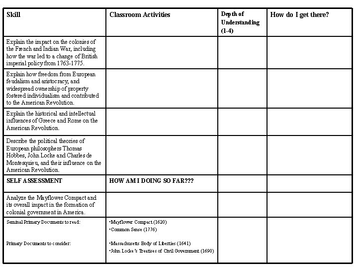 Skill Classroom Activities Explain the impact on the colonies of the French and Indian