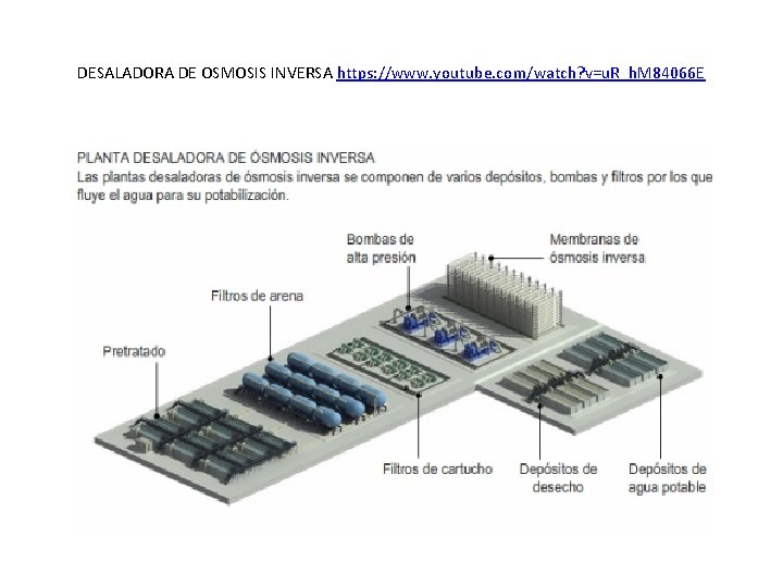 DESALADORA DE OSMOSIS INVERSA https: //www. youtube. com/watch? v=u. R_h. M 84066 E 