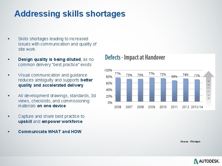 Addressing skills shortages § Skills shortages leading to increased issues with communication and quality