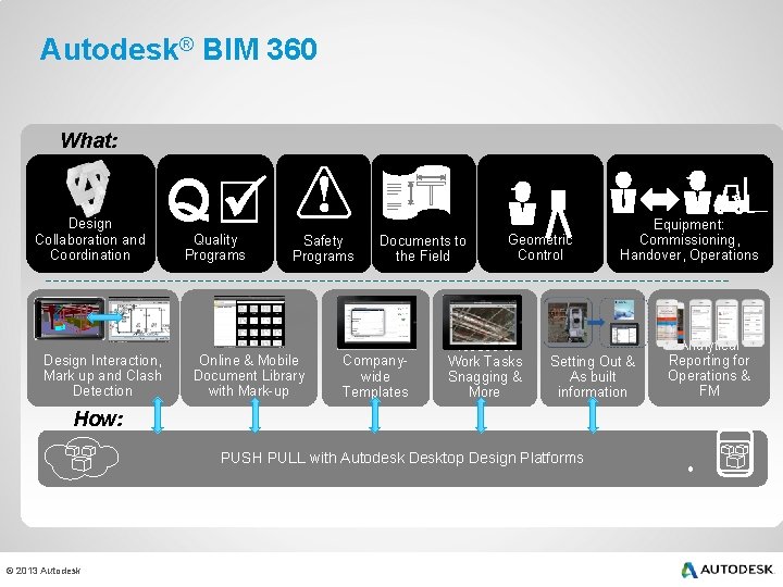 Autodesk® BIM 360 What: Design Collaboration and Coordination How: Design Interaction, Mark up and