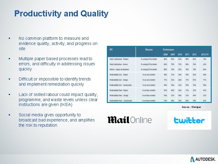 Productivity and Quality § No common platform to measure and evidence quality, activity, and