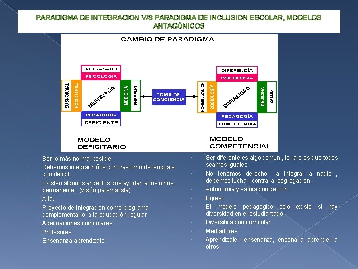 PARADIGMA DE INTEGRACION V/S PARADIGMA DE INCLUSION ESCOLAR, MODELOS ANTAGÓNICOS Ser lo más normal PARADIGMA DE INTEGRACION V/S PARADIGMA DE INCLUSION ESCOLAR, MODELOS ANTAGÓNICOS Ser lo más normal
