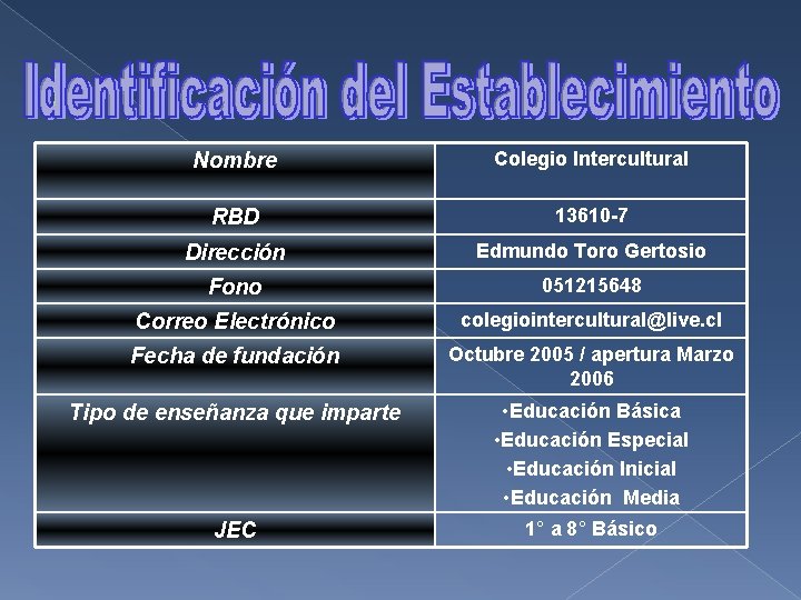 | Nombre Colegio Intercultural RBD 13610 -7 Dirección Edmundo Toro Gertosio Fono 051215648 Correo | Nombre Colegio Intercultural RBD 13610 -7 Dirección Edmundo Toro Gertosio Fono 051215648 Correo