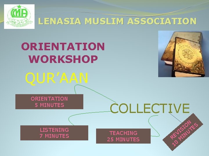 LENASIA MUSLIM ASSOCIATION ORIENTATION WORKSHOP QUR’AAN ORIENTATION 5 MINUTES LISTENING 7 MINUTES COLLECTIVE TEACHING