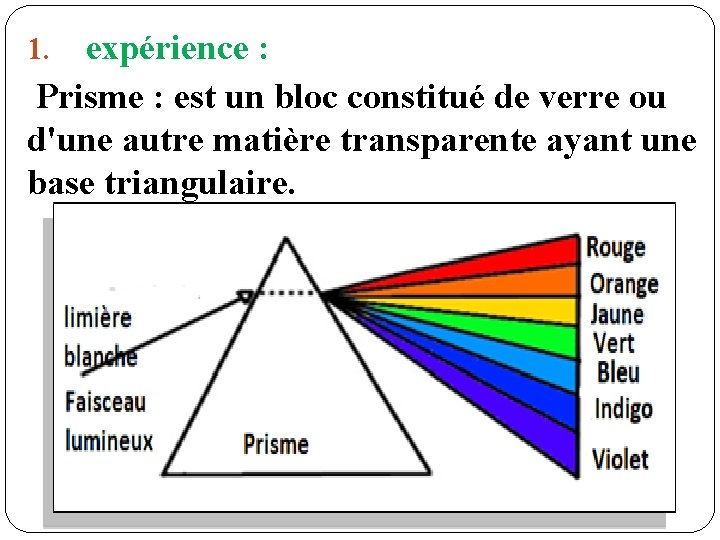 expérience : Prisme : est un bloc constitué de verre ou d'une autre matière