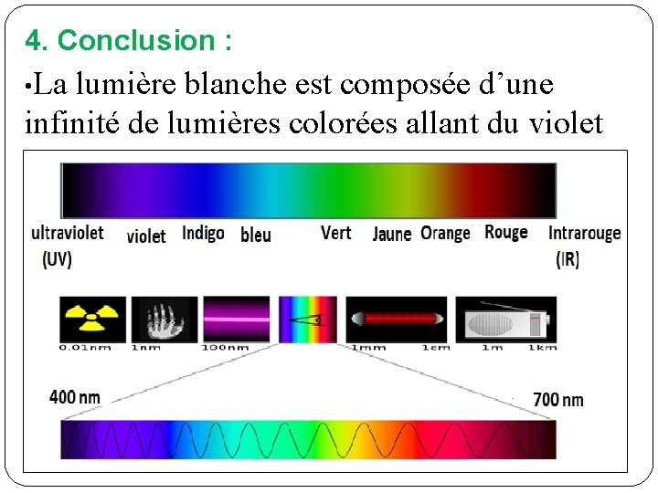 4. Conclusion : • La lumière blanche est composée d’une infinité de lumières colorées