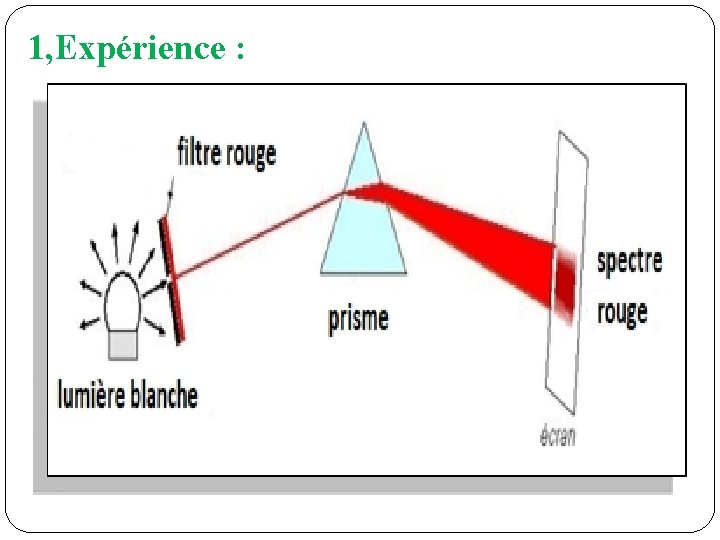 1, Expérience : 