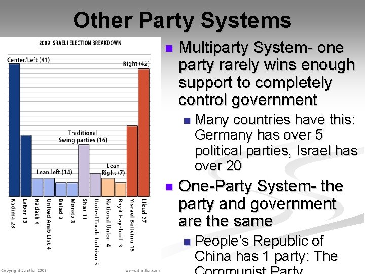 Other Party Systems n Multiparty System- one party rarely wins enough support to completely