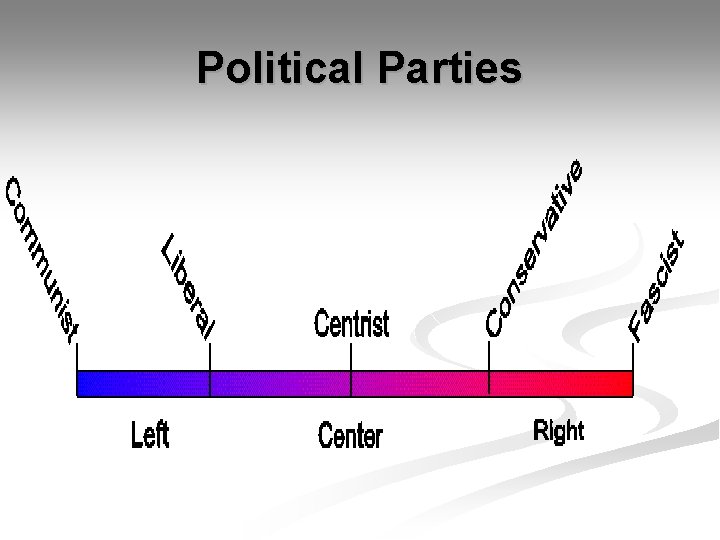 Political Parties 