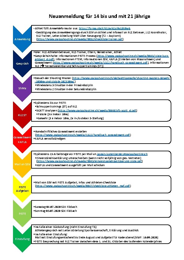 Neuanmeldung für 14 bis und mit 21 jährige • Athlet füllt Anmeldeformular aus: https:
