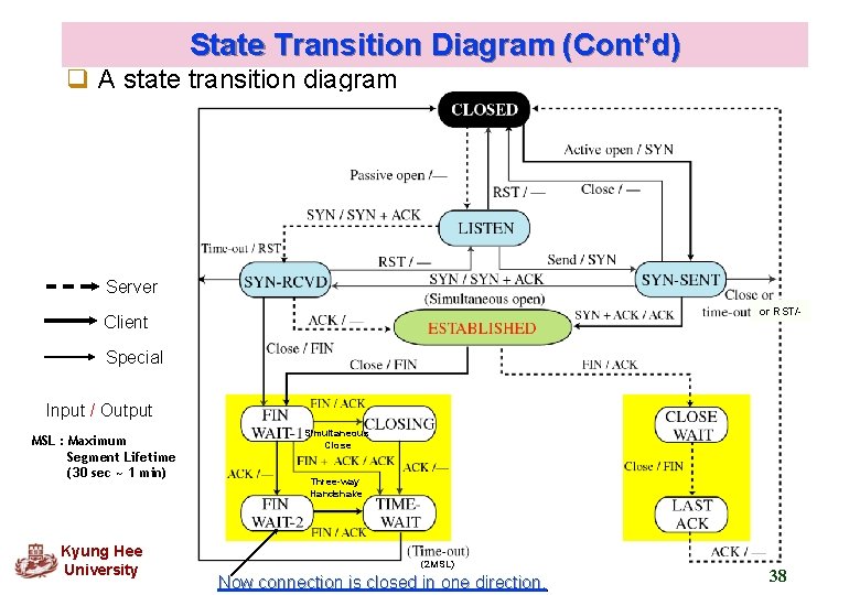 State Transition Diagram (Cont’d) q A state transition diagram Server or RST/- Client Special