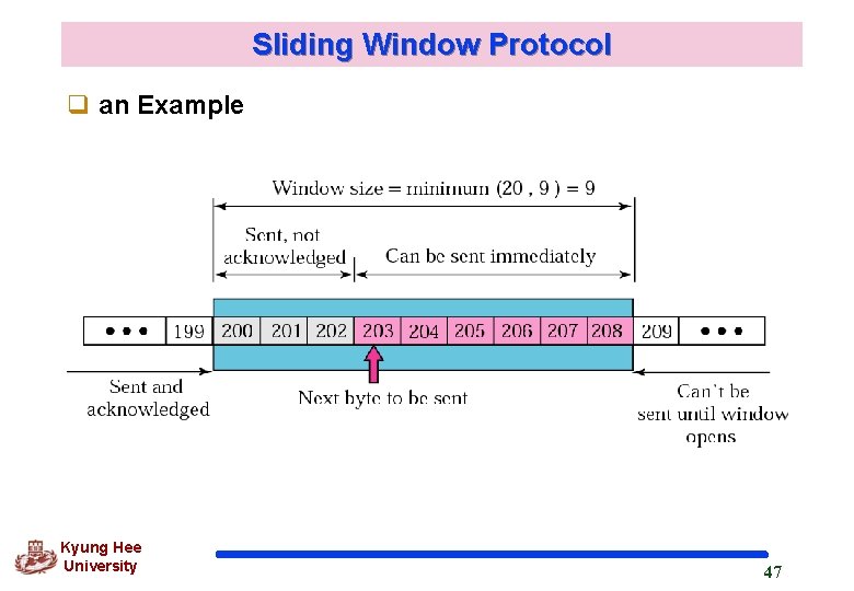 Sliding Window Protocol q an Example Kyung Hee University 47 