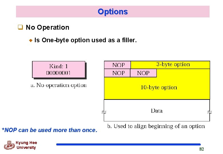 Options q No Operation Is One-byte option used as a filler. *NOP can be