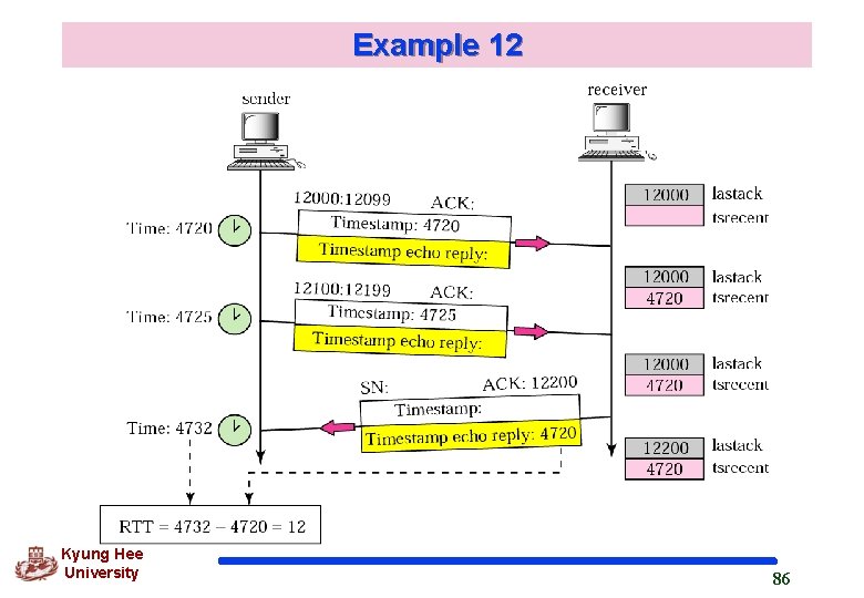 Example 12 Kyung Hee University 86 