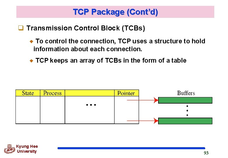 TCP Package (Cont’d) q Transmission Control Block (TCBs) To control the connection, TCP uses