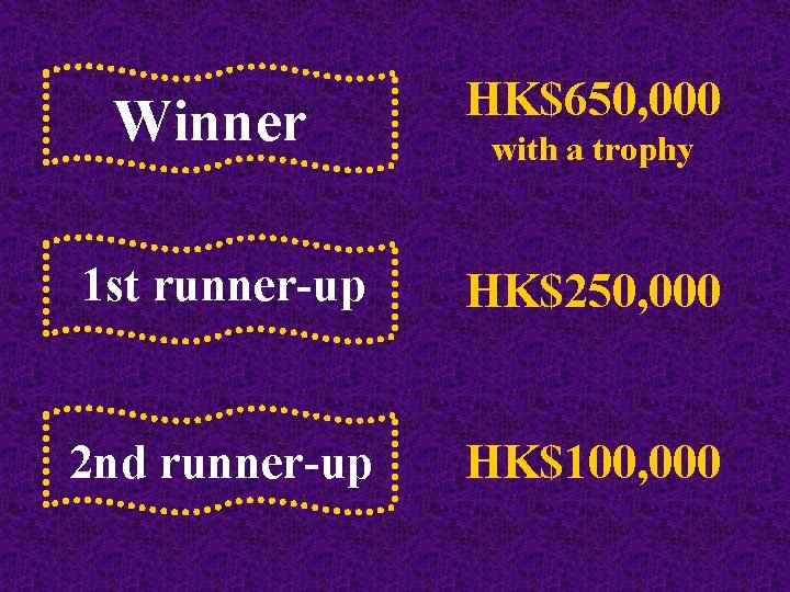 Winner HK$650, 000 1 st runner-up HK$250, 000 2 nd runner-up HK$100, 000 with