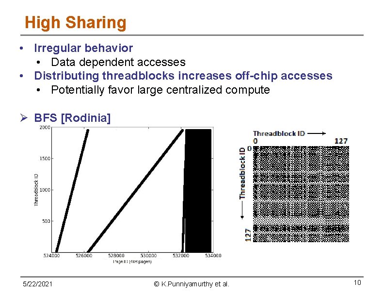 High Sharing • Irregular behavior • Data dependent accesses • Distributing threadblocks increases off-chip