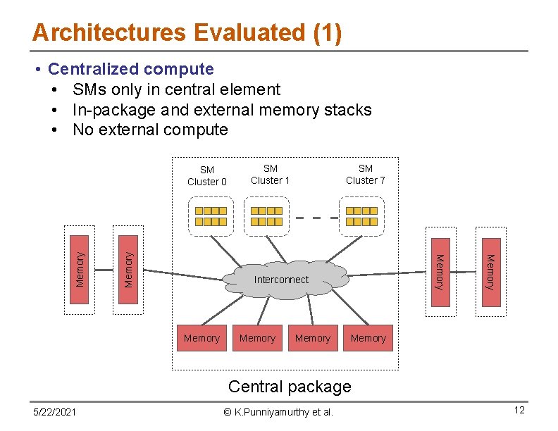 Architectures Evaluated (1) • Centralized compute • SMs only in central element • In-package