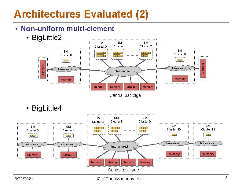 Architectures Evaluated (2) • Non-uniform multi-element • Big. Little 2 SM Cluster 0 SM