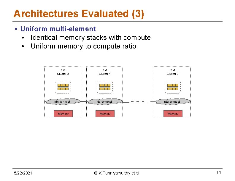 Architectures Evaluated (3) • Uniform multi-element • Identical memory stacks with compute • Uniform