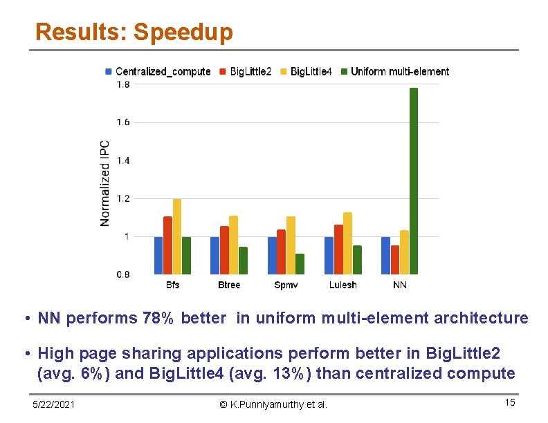 Results: Speedup • NN performs 78% better in uniform multi-element architecture • High page