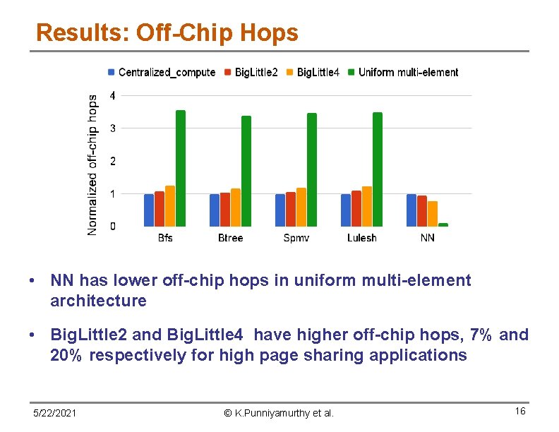 Results: Off-Chip Hops • NN has lower off-chip hops in uniform multi-element architecture •