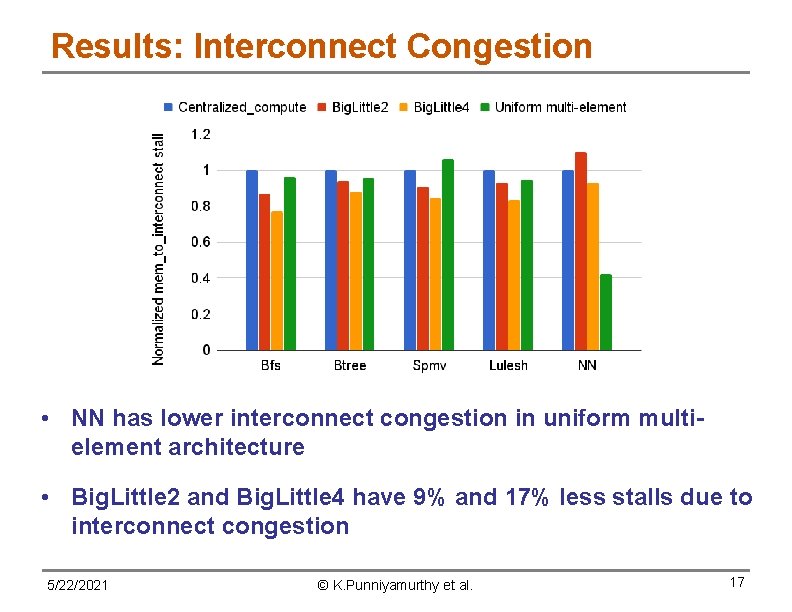 Results: Interconnect Congestion • NN has lower interconnect congestion in uniform multielement architecture •