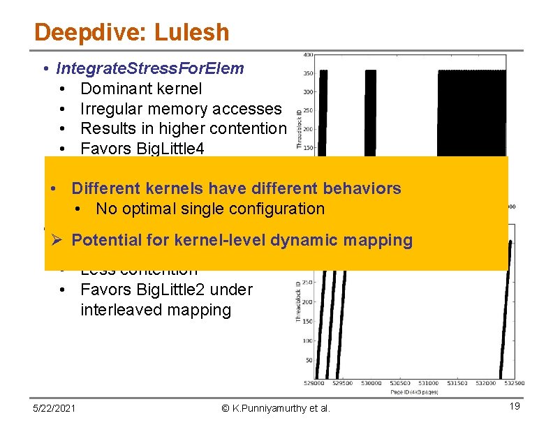 Deepdive: Lulesh • Integrate. Stress. For. Elem • Dominant kernel • Irregular memory accesses