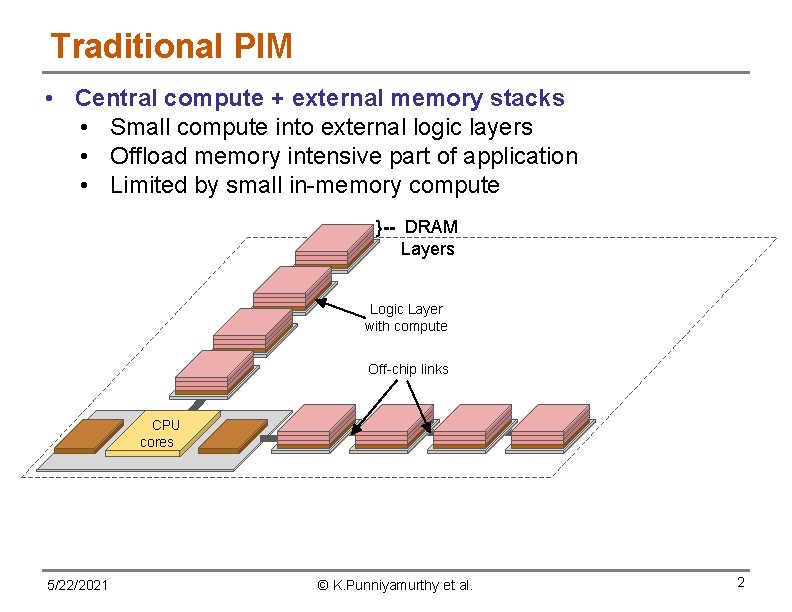 Traditional PIM • Central compute + external memory stacks • Small compute into external