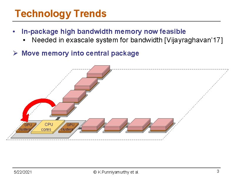 Technology Trends • In-package high bandwidth memory now feasible • Needed in exascale system