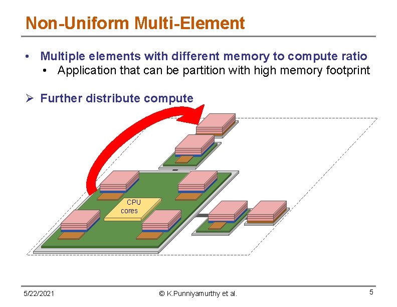 Non-Uniform Multi-Element • Multiple elements with different memory to compute ratio • Application that
