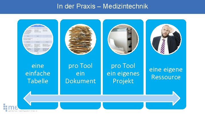 In der Praxis – Medizintechnik eine einfache Tabelle pro Tool ein Dokument pro Tool