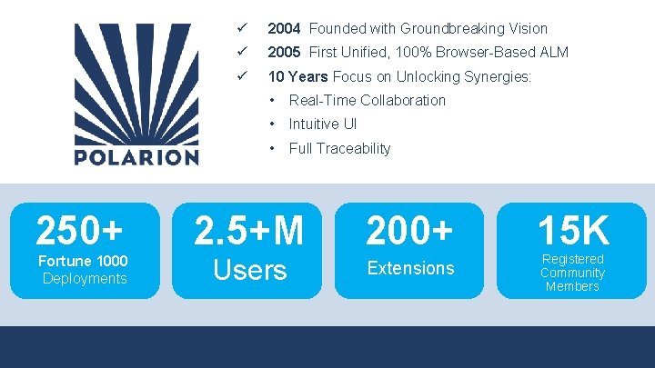 ü 2004 Founded with Groundbreaking Vision ü 2005 First Unified, 100% Browser-Based ALM ü