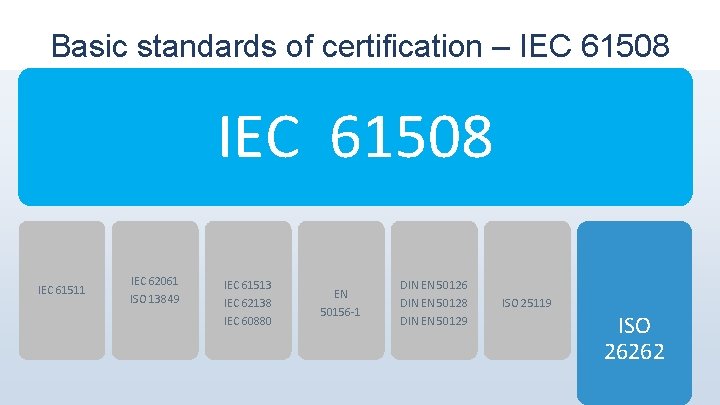 Basic standards of certification – IEC 61508 IEC 61511 IEC 62061 ISO 13849 IEC