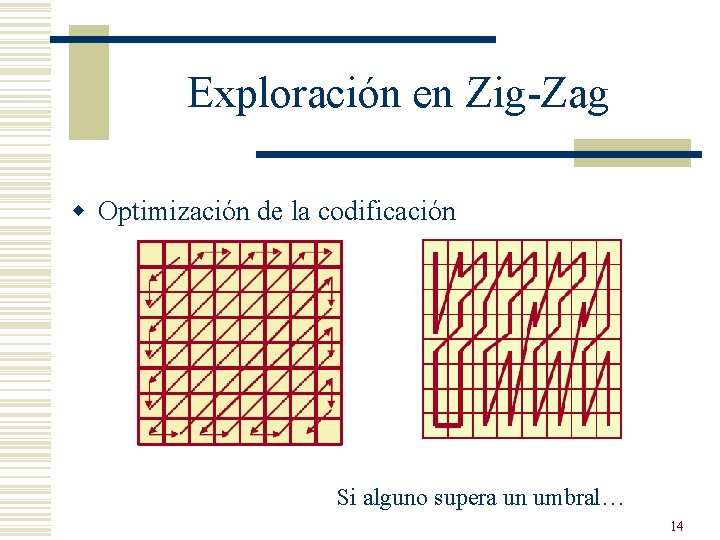Exploración en Zig-Zag w Optimización de la codificación Si alguno supera un umbral… 14 Exploración en Zig-Zag w Optimización de la codificación Si alguno supera un umbral… 14