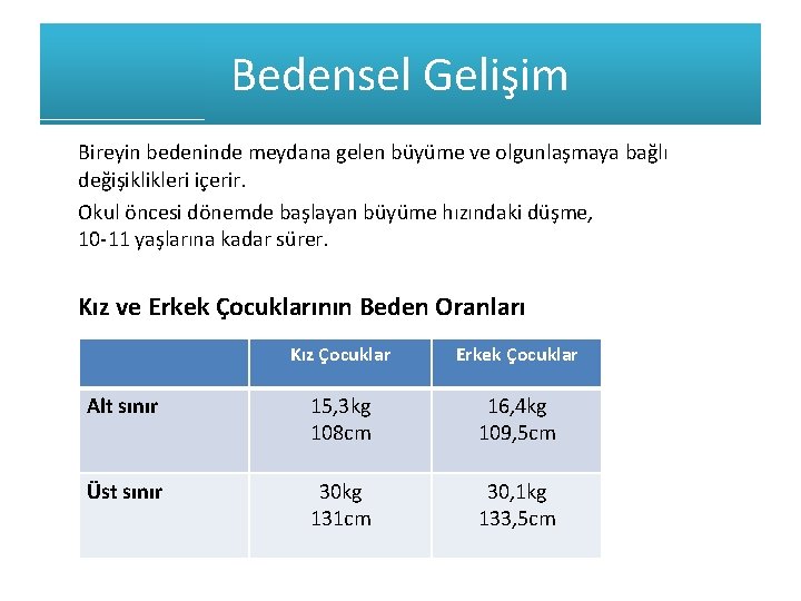 Bedensel Gelişim Bireyin bedeninde meydana gelen büyüme ve olgunlaşmaya bağlı değişiklikleri içerir. Okul öncesi Bedensel Gelişim Bireyin bedeninde meydana gelen büyüme ve olgunlaşmaya bağlı değişiklikleri içerir. Okul öncesi