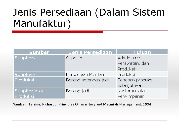 Jenis Persediaan (Dalam Sistem Manufaktur) Sumber Jenis Persediaan Suppliers Produksi Persediaan Mentah Barang setengah