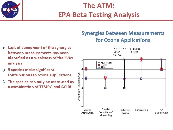 The ATM: EPA Beta Testing Analysis Synergies Between Measurements for Ozone Applications Ø Lack