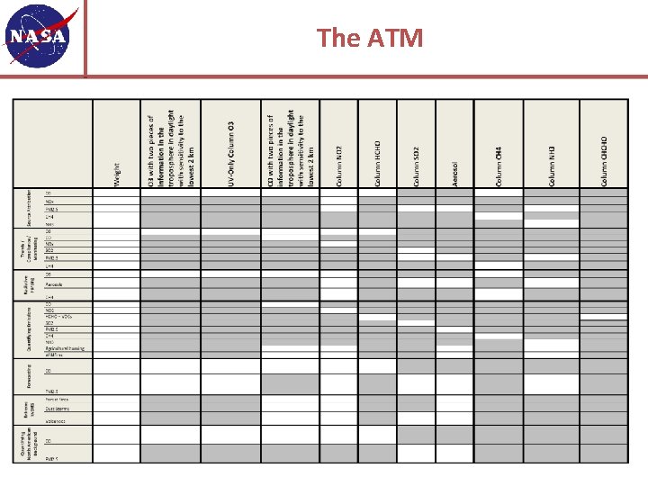 The ATM 