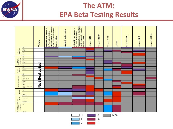 Not Evaluated The ATM: EPA Beta Testing Results 