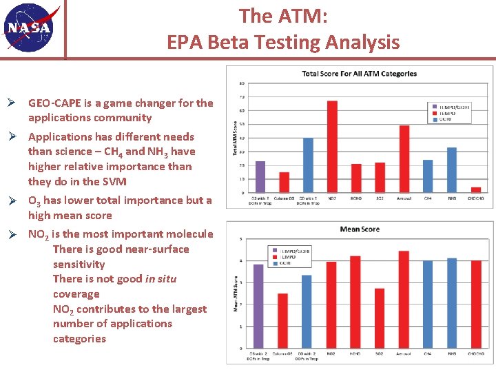 The ATM: EPA Beta Testing Analysis Ø GEO-CAPE is a game changer for the