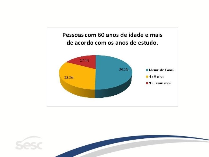 Desafios para o atendimento populao Idosa Envelhecimento e