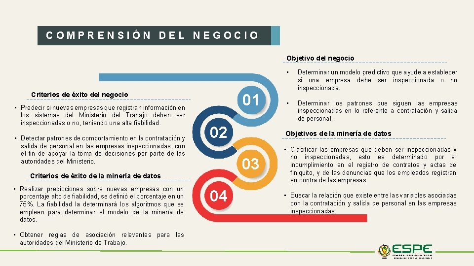 COMPRENSIÓN DEL NEGOCIO Objetivo del negocio Criterios de éxito del negocio • Predecir si