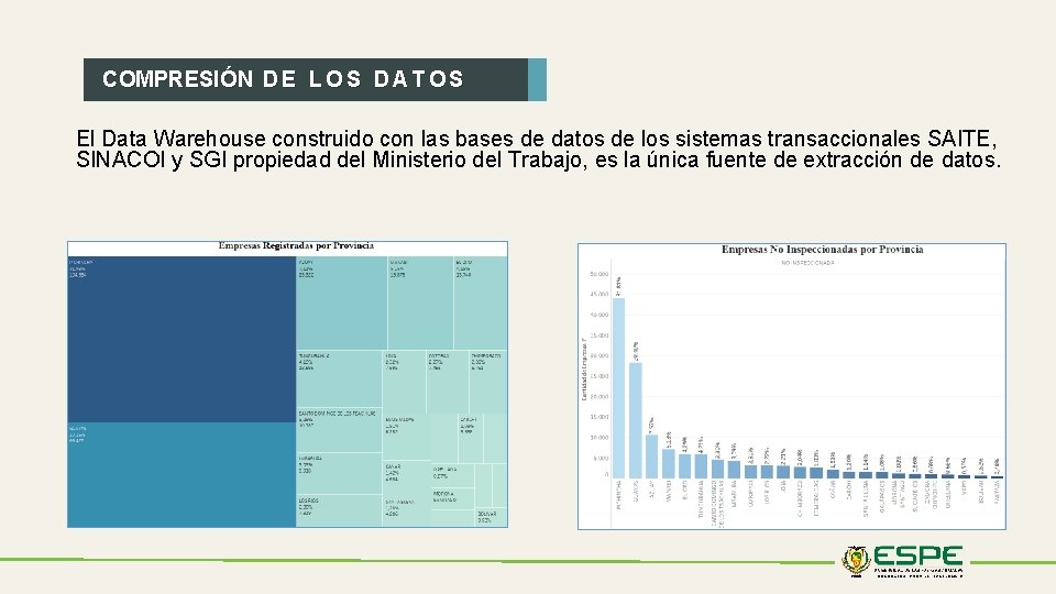 COMPRESIÓN D E L O S D A T O S El Data Warehouse